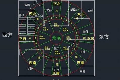 坐东北朝西南财位|风水：住宅财位，如何辨别家宅明财位和暗财位？